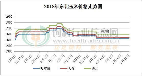 河北玉米价格最新行情2023年,河北玉米价格最新行情2023年