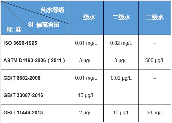 最新水的标准与小巷深处的独特体验