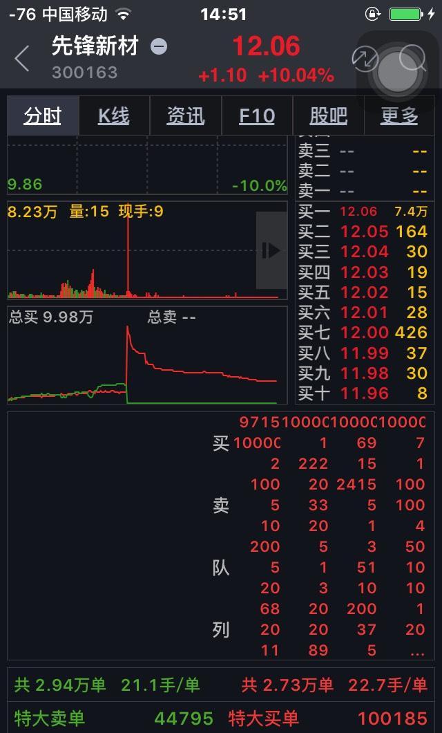先锋新材股票最新消息全面解读与分析