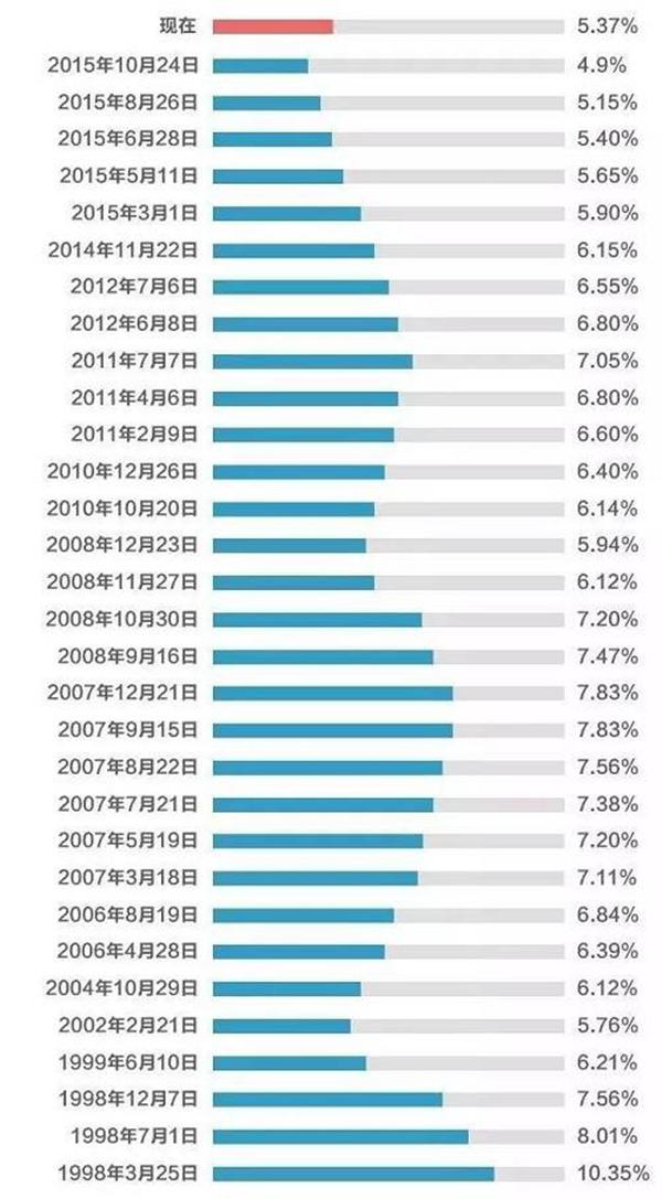 国家房贷利率最新动态与时代背景下的变迁