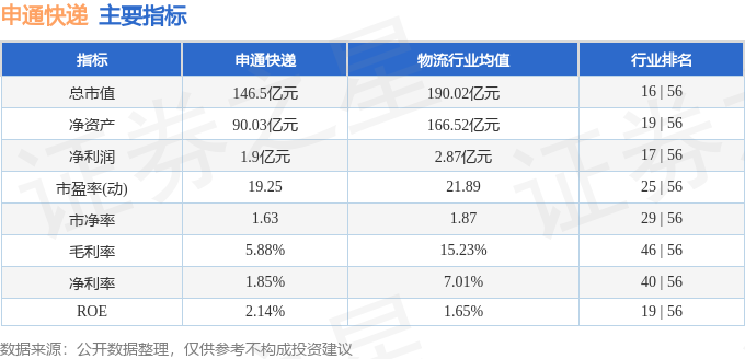 申通快递股票最新动态及其影响深度解析