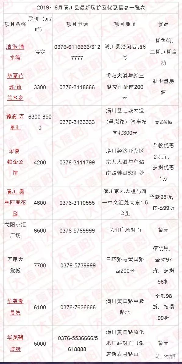 光山县房价最新动态更新