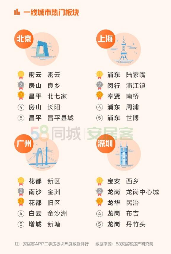 密云二手房最新信息概览，最新房源、价格及交易动态一网打尽