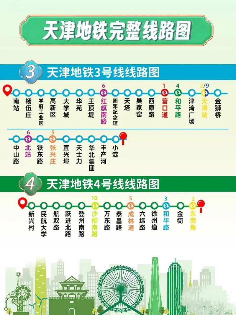 天津地铁3号线线路图最新详解，初学者与进阶用户的实用指南