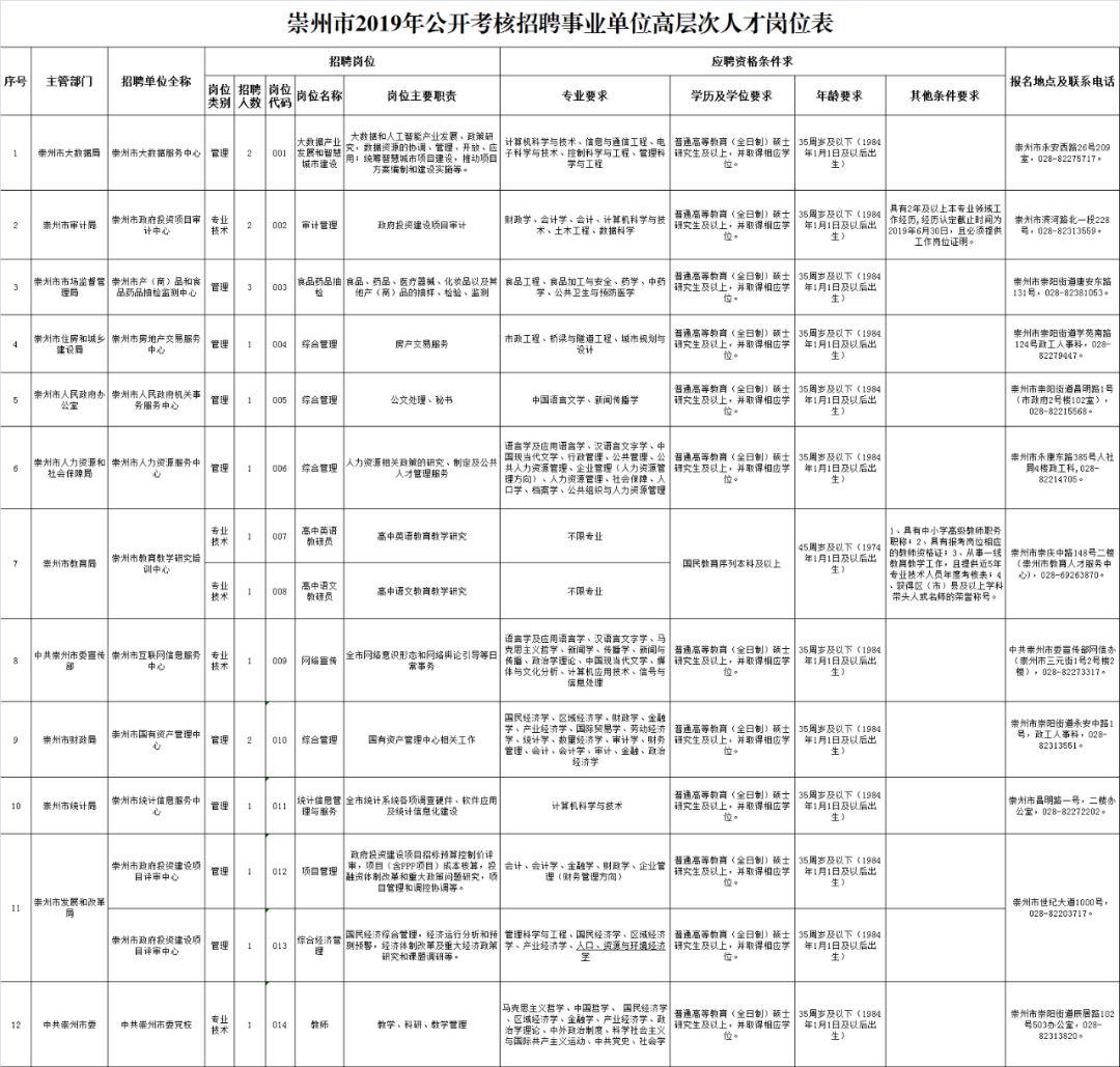 崇州工业园区最新招工启事，探索自然美景之旅的招募号角