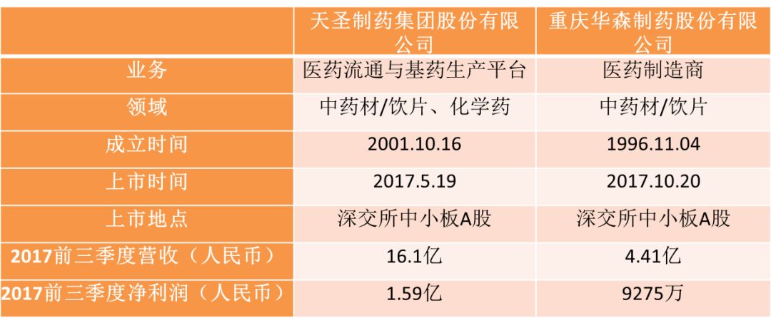 天圣制药上市最新消息，科技重塑医疗，开启未来制药新时代体验