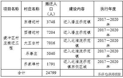 宁河区搬迁最新动态，智能生活的高科技体验