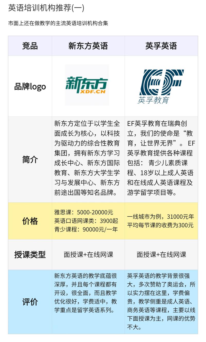 零基础英语培训机构最新排名指南揭秘