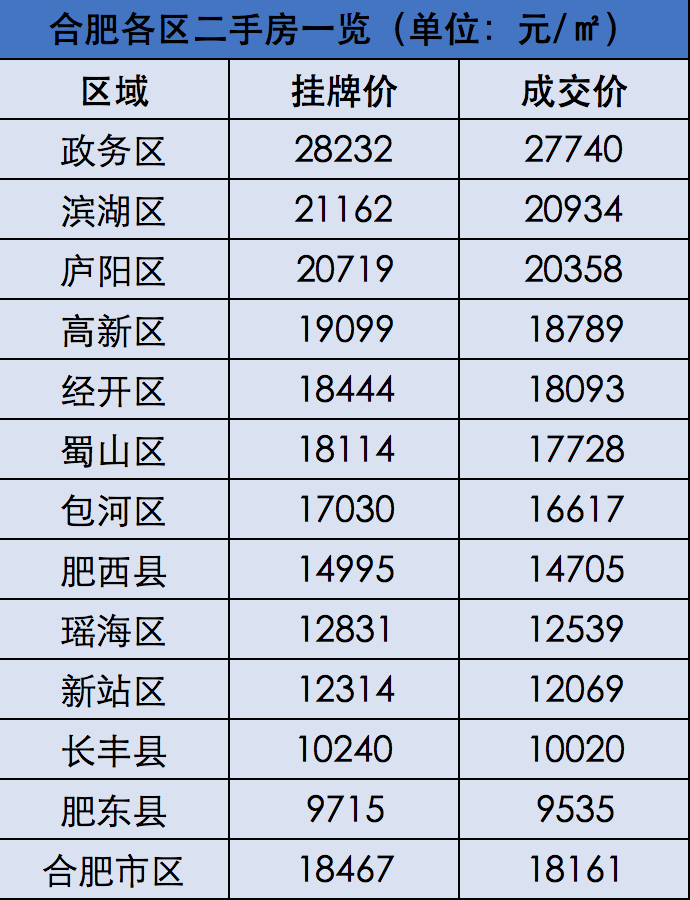 合肥二手房最新动态，城市变迁中的励志人生旅程启程