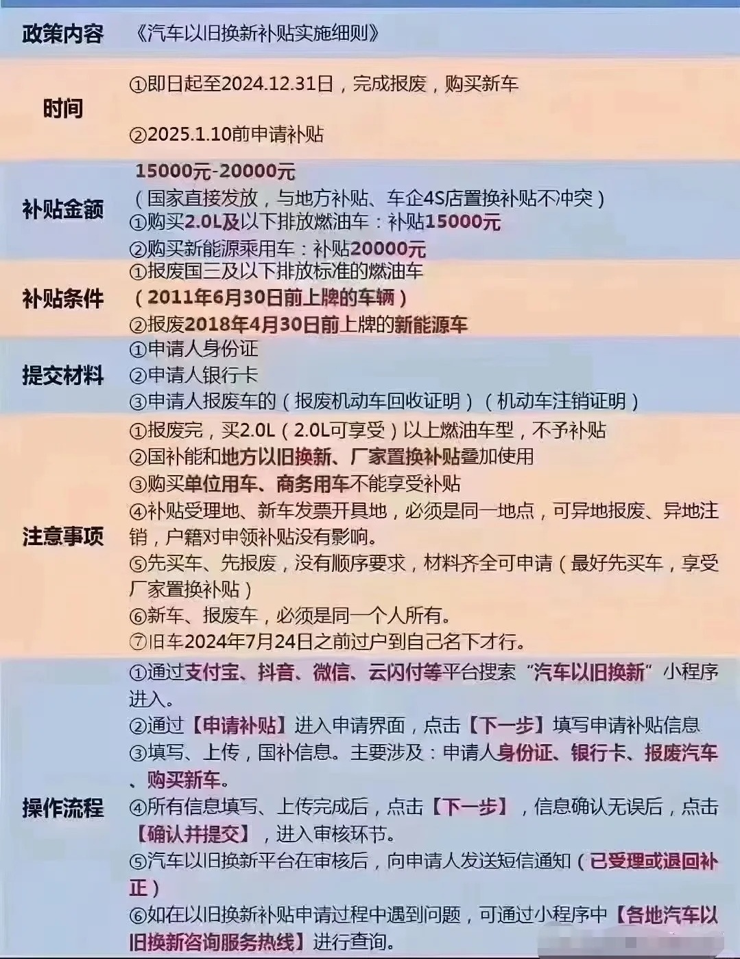 小汽车报废补贴最新政策详解，政策论述与更新动态