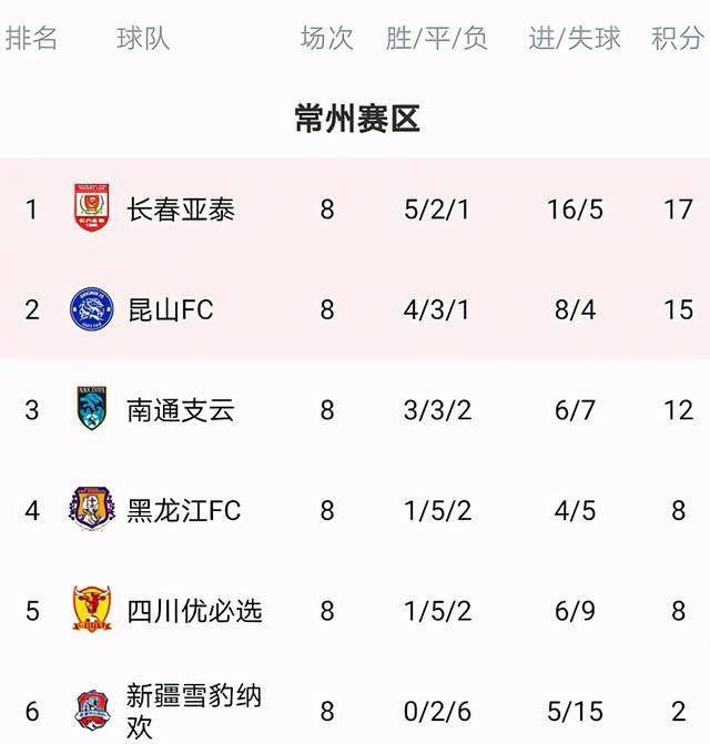 中甲积分榜最新排名聚焦赛场风云