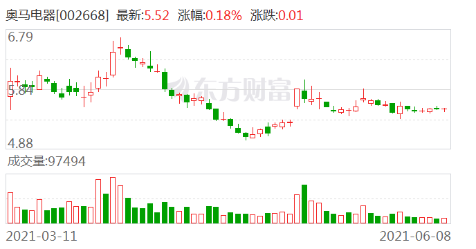 奥马电器股票最新动态，科技革新引领卓越体验的产品革新之路