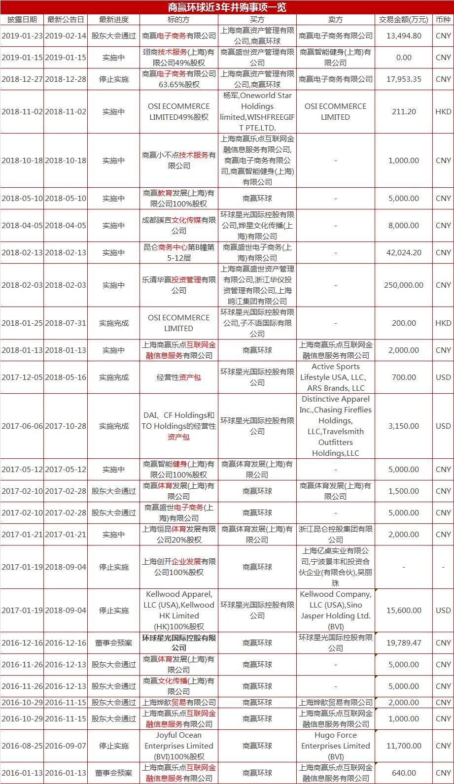 商赢环球股份最新动态报道