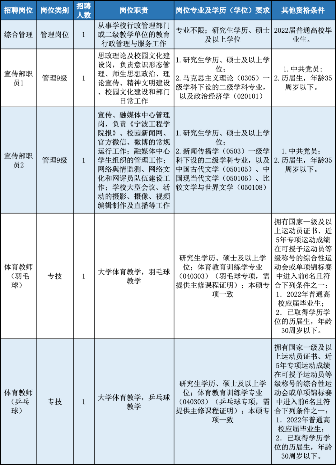 慈溪龙山三北最新招聘启事发布！