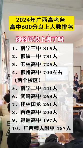 广西高中高考排名展望，最新观点论述与预测分析（2025版）