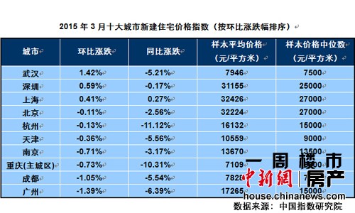 科技重塑居住梦想，最新房价消息揭秘未来趋势，房价新动向一览无遗