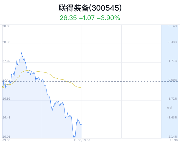 联得装备股票最新动态，自然美景背后的探索之旅与股市动态解析。