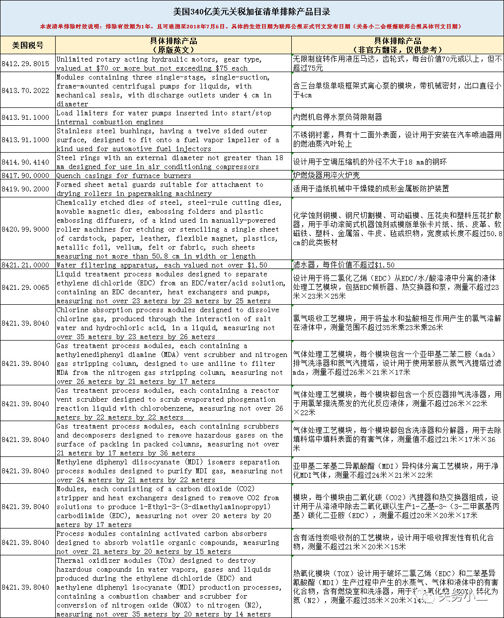 最新排除清单概览