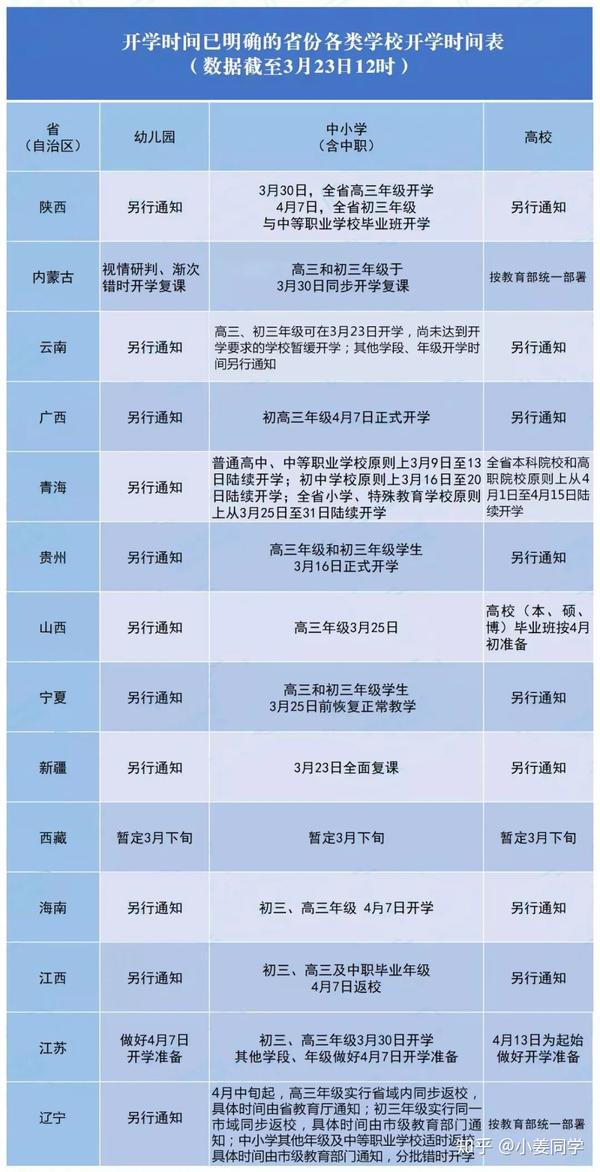省区最新开学，背景、事件及影响全解析