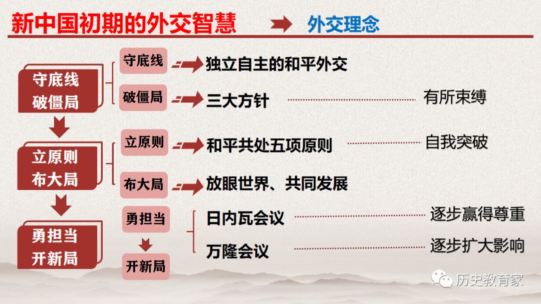中国最新外交形势下的科技使者，高科技产品深度解析