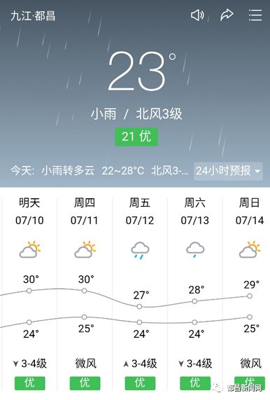 今天都昌水位最新情况，了解与关注水位信息的步骤指南