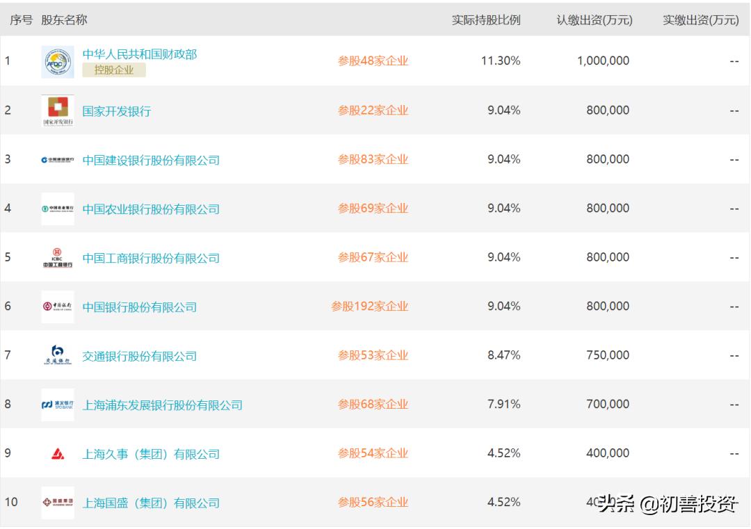 最新重磅来袭，885亿基金来袭，你准备好了吗？