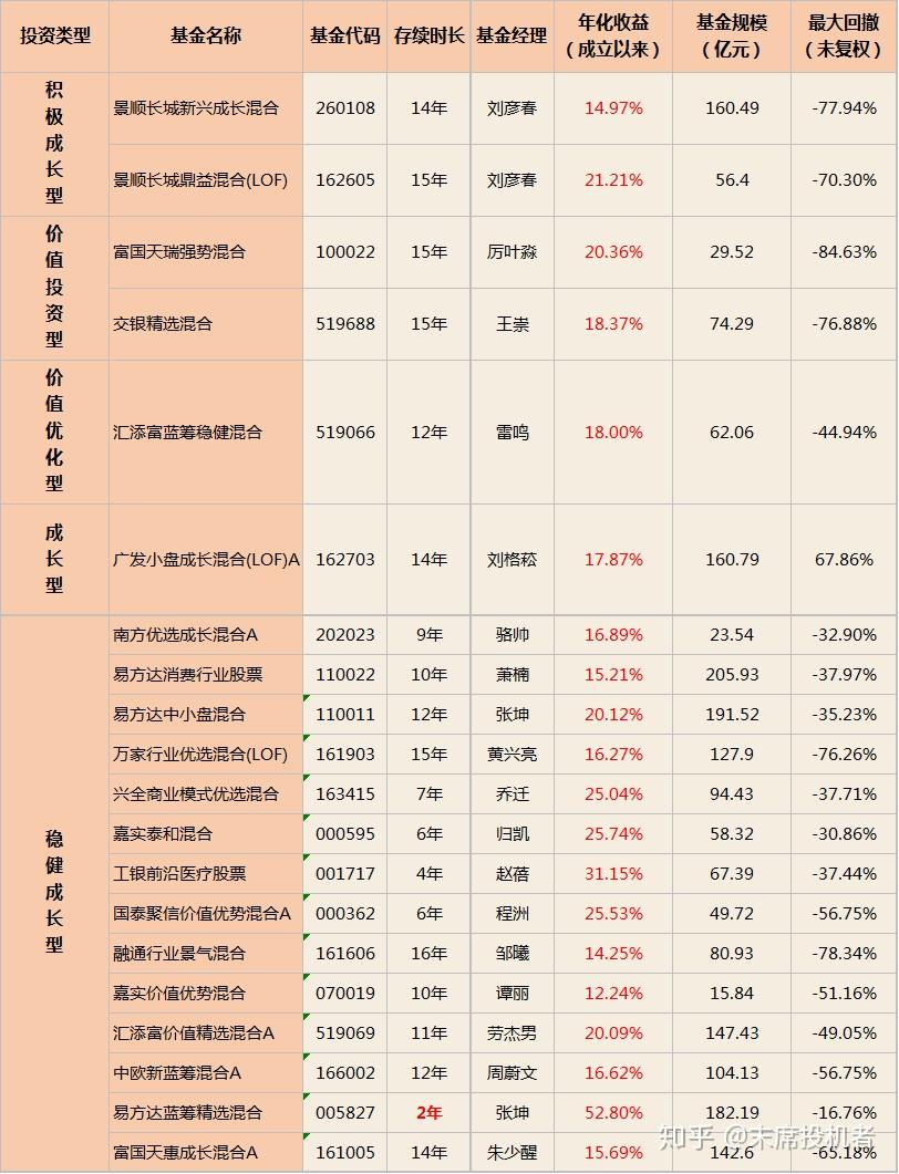 猪耳标